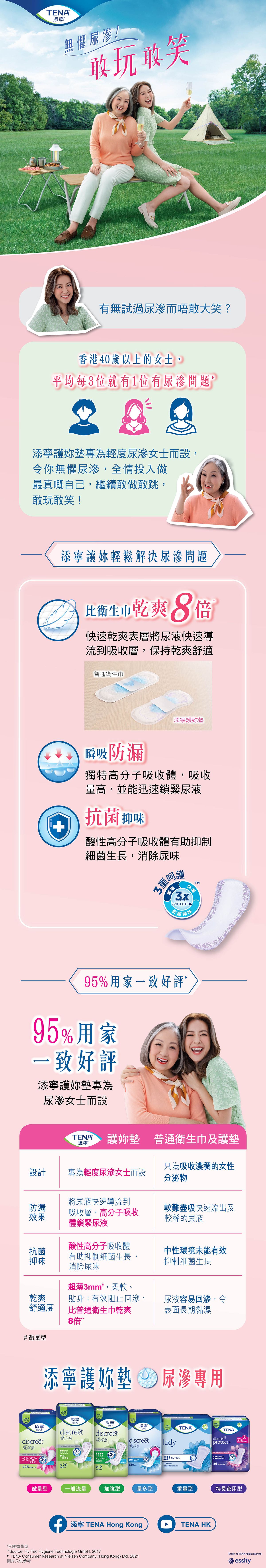 [原箱] 添寧護妳墊 (微量型)